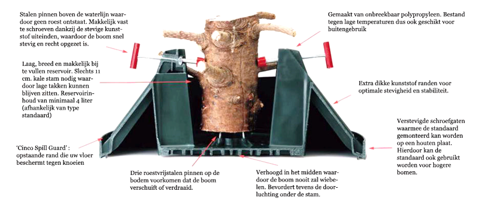 ei zegevierend bang Verzorging van uw kerstboom - kerstboom.nl